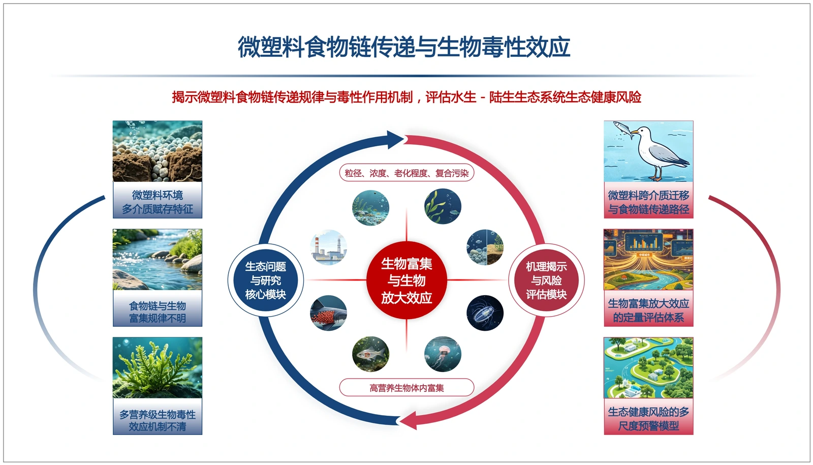 环境机制图 · 原图