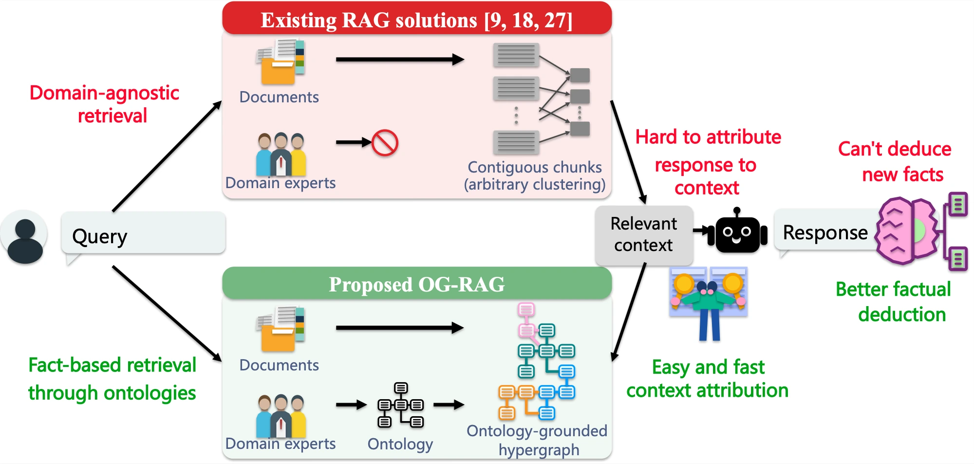 RAG 架构图 · 成品