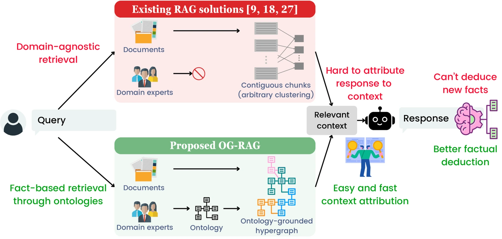 RAG 架构图 · 原图