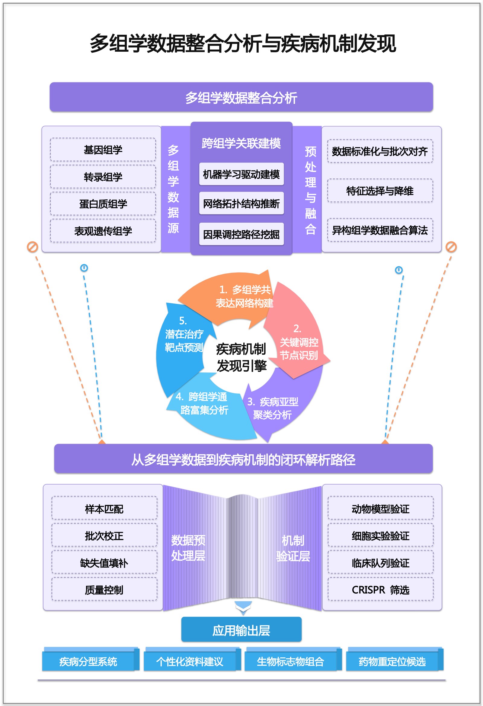 新拟态风研究框架结构生物医学PPT样张