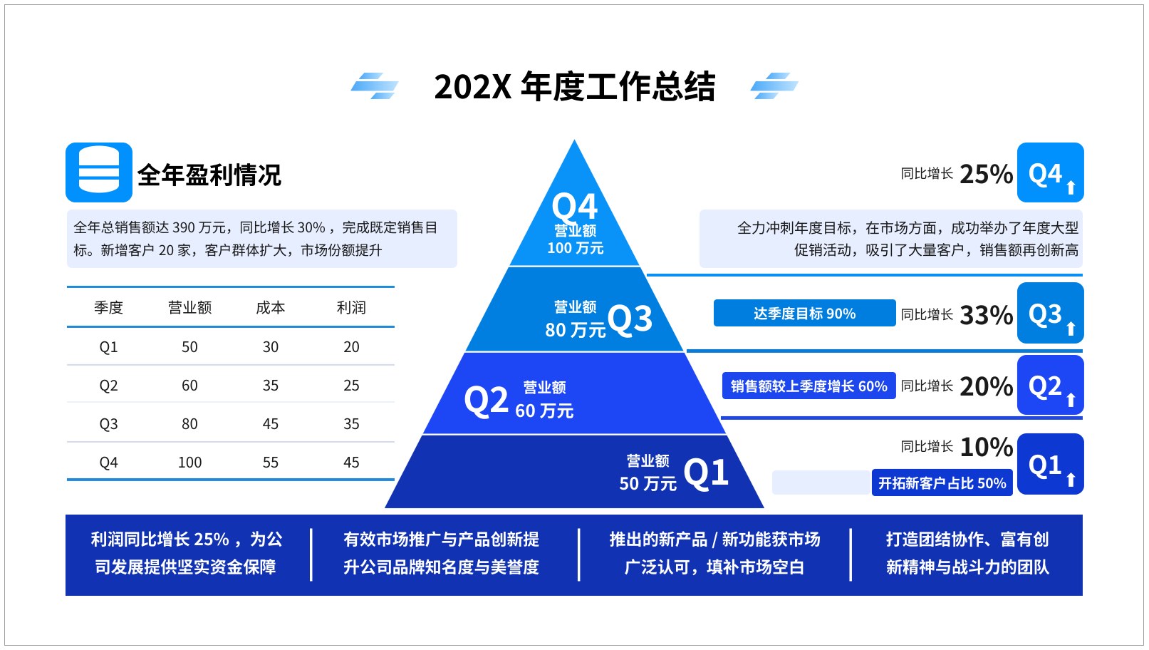 202X年度工作总结PPT工作汇报样张